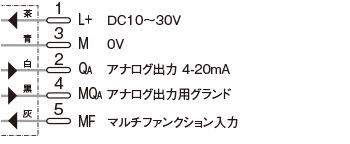 アナログ出力タイプ