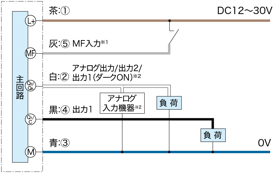 SIOモード：PNP接続時