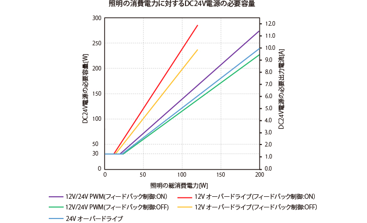 graph_v24-4