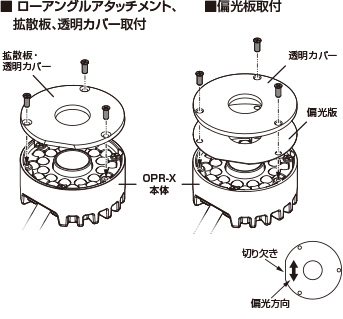 オプション・アクセサリ : 高輝度センシングリング照明 - OPR-X