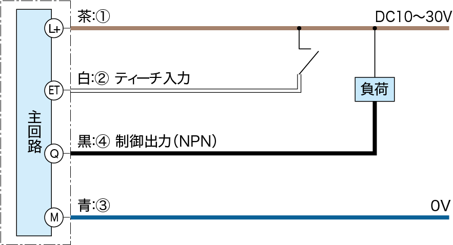 UM18-□□□□□□□０□