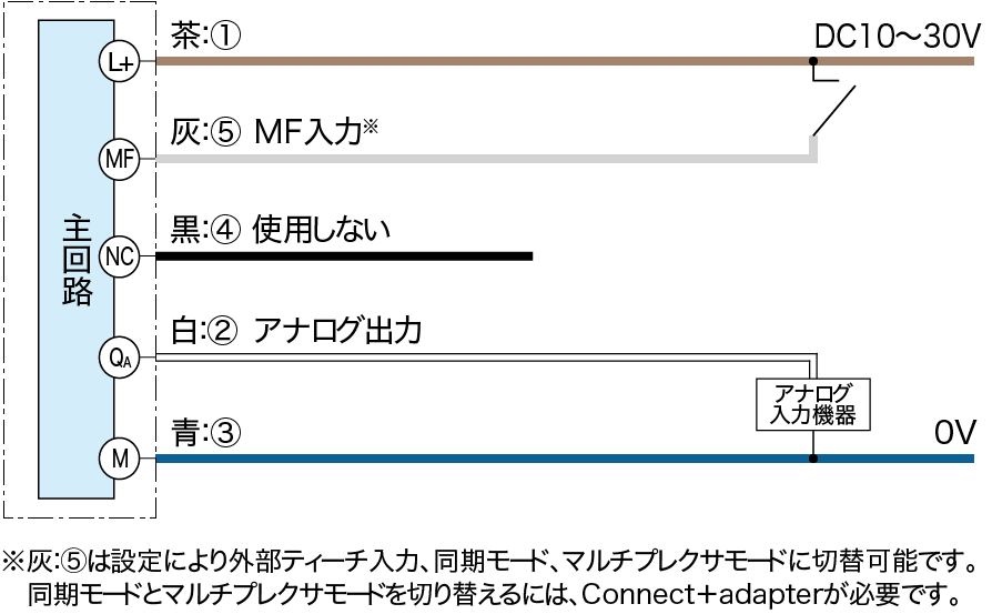 UM18-□□□□6□□□,-□□□□7□□□