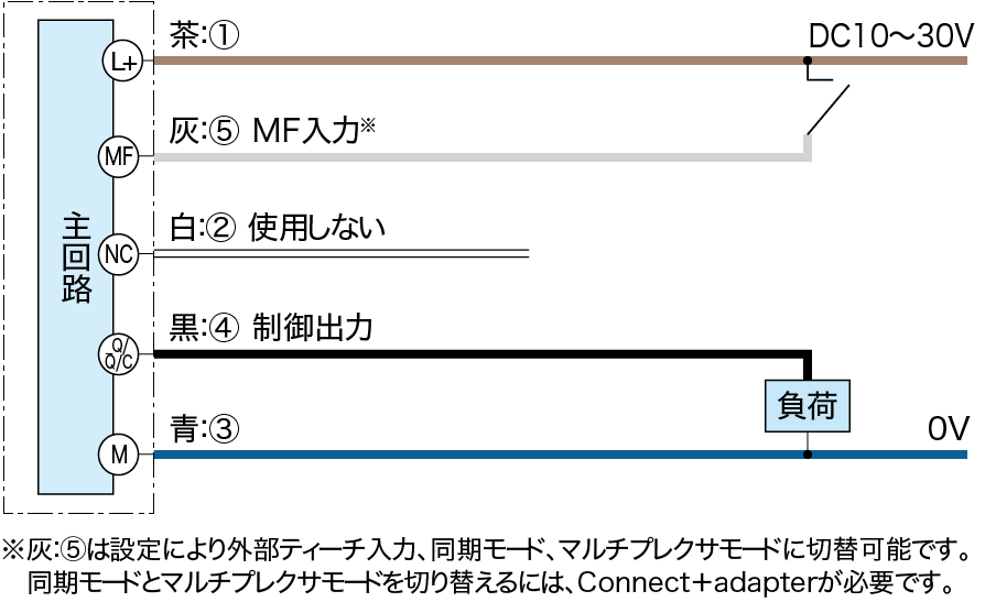 SIOモード：PNP接続時