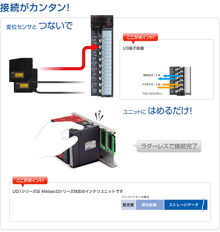 PC/タブレット ノートPC PLCユニット｜変位センサ｜変位センサコントロールユニット【UQ1 