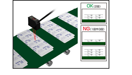 ブリスタパックの段積み検出