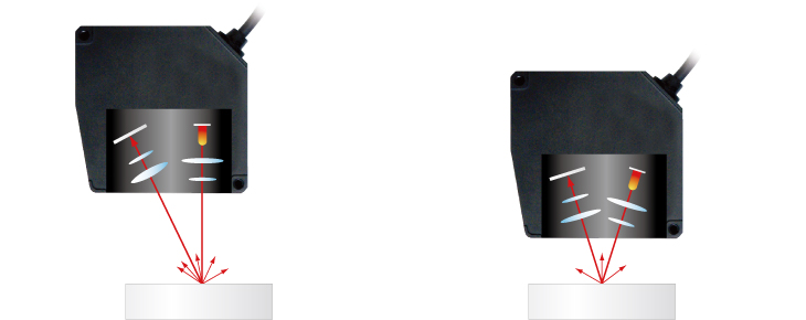 センサ・LED照明のオプテックス・エフエー（OPTEX FA）：変位センサ