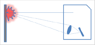 ヘアラインのあるワークの反射