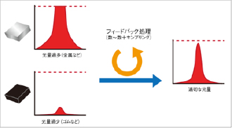 シャッターの役割