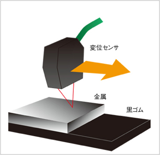 高速シャッターの実験