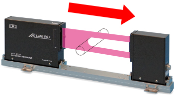 センサ・LED照明のオプテックス・エフエー（OPTEX FA）：外径測定器