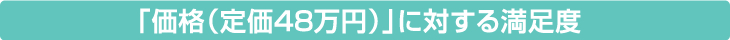 「価格（定価48万円）」に対する満足度