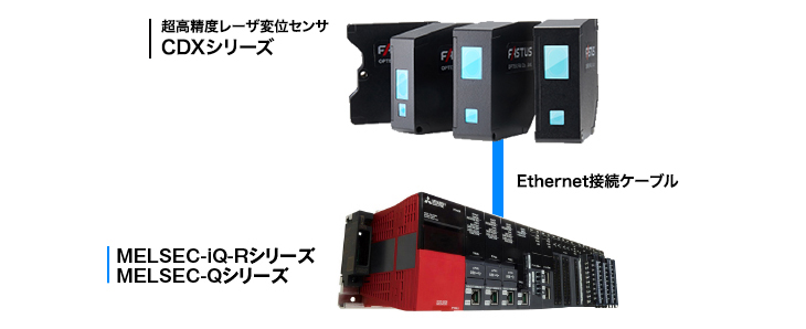 センサ・LED照明のオプテックス・エフエー（OPTEX FA）：レーザ変位