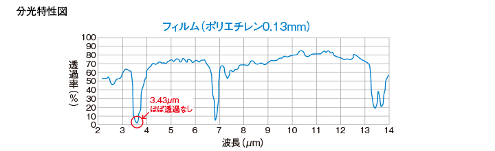 分光特性図