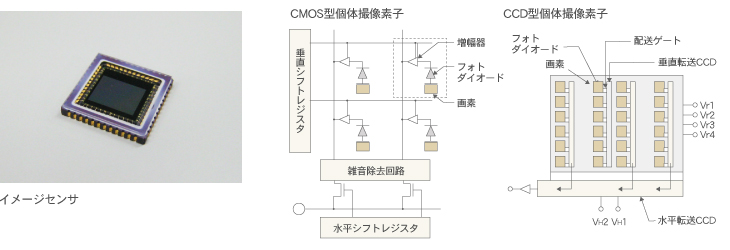 センサ Led照明のオプテックス エフエー Optex Fa 画像センサまるわかりガイド 画像処理の基礎知識