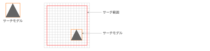 センサ Led照明のオプテックス エフエー Optex Fa 画像センサまるわかりガイド 画像処理の基礎知識